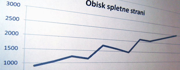 optimizacija spletne strani Optimizacija spletne strani